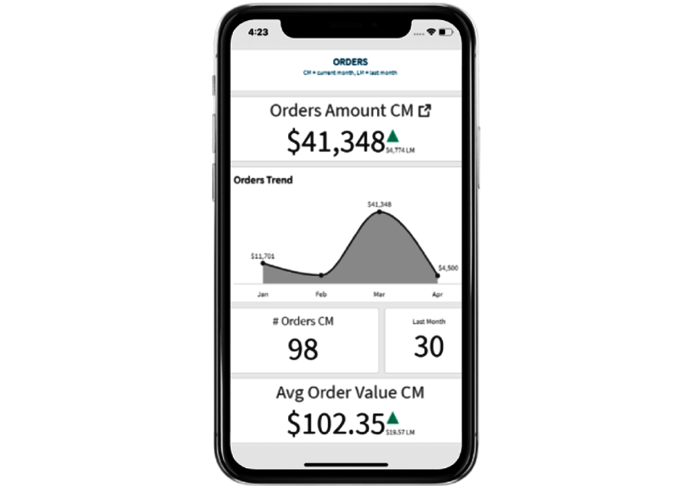 Qlik Sense Destek