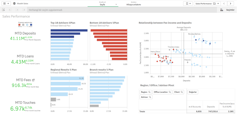 Qlik Sense İzmir